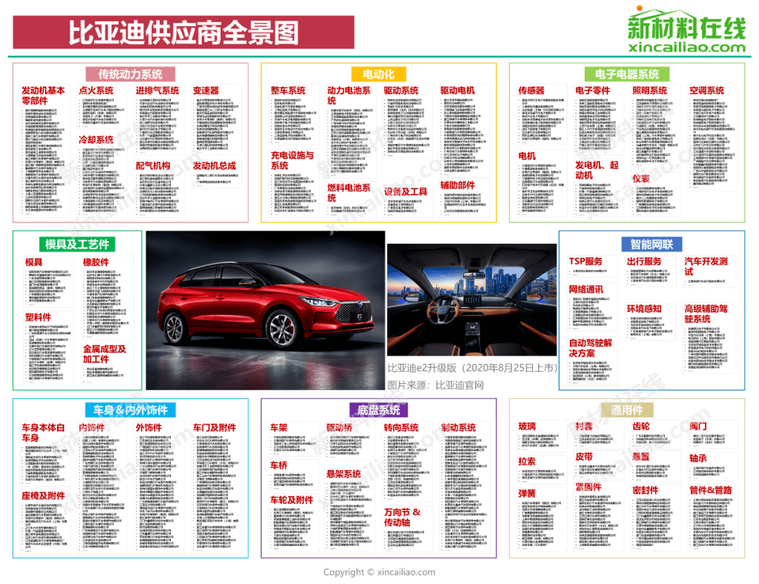 6686体育超全！国内15大车企零部件供应商大盘点(图9)