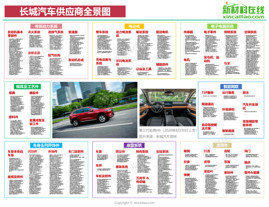 6686体育超全！国内15大车企零部件供应商大盘点(图11)