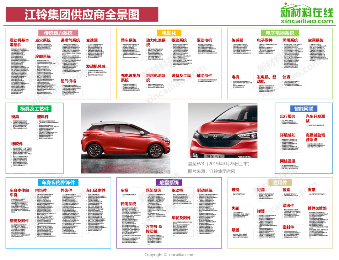 6686体育超全！国内15大车企零部件供应商大盘点(图14)