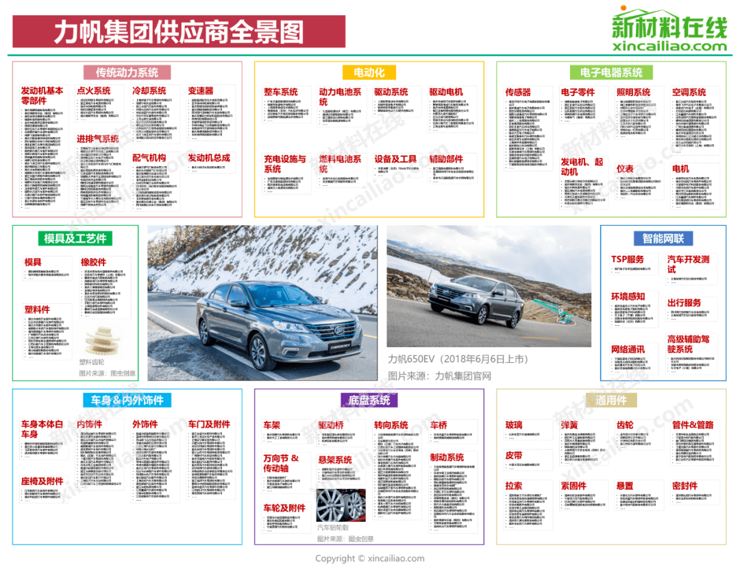 6686体育超全！国内15大车企零部件供应商大盘点(图15)