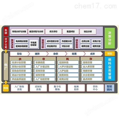 6686体育中低压智能变配电管理系统价格(图1)