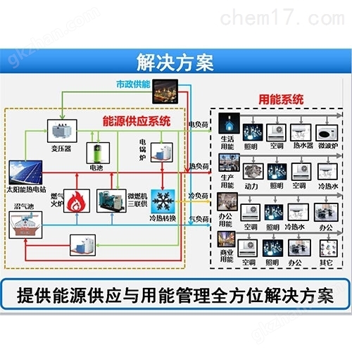 6686体育变电所自动化监控系统价格(图1)