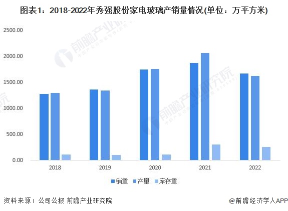 6686体育2023年中国家电零部件行业产销对比分析 整体供需基本持平【组图】(图1)