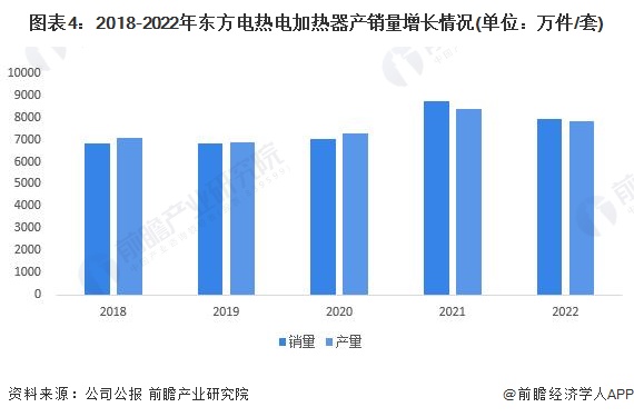 6686体育2023年中国家电零部件行业产销对比分析 整体供需基本持平【组图】(图4)