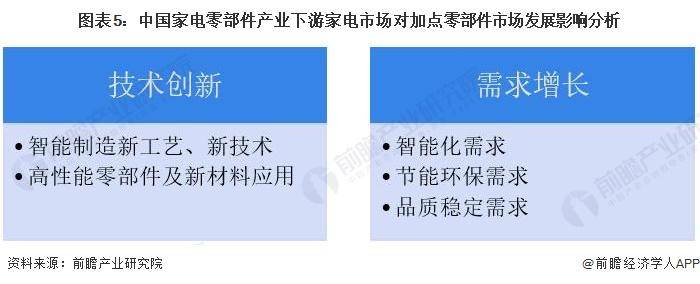 【前瞻解读】2023-206686体育28年中国家电零部件行业现状及产销分析(图2)