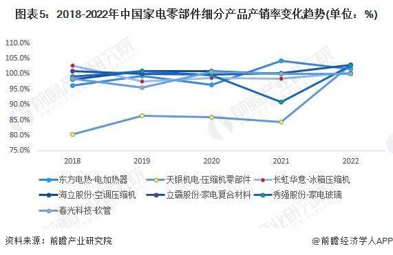 【前瞻解读】2023-206686体育28年中国家电零部件行业现状及产销分析(图4)