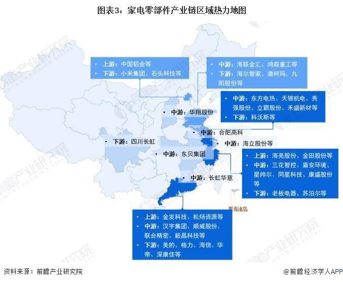 6686体育【干货】2023年中国家电零部件行业产业链现状及市场竞争格局分析 长三角与珠三角地区产业竞争力较强(图3)