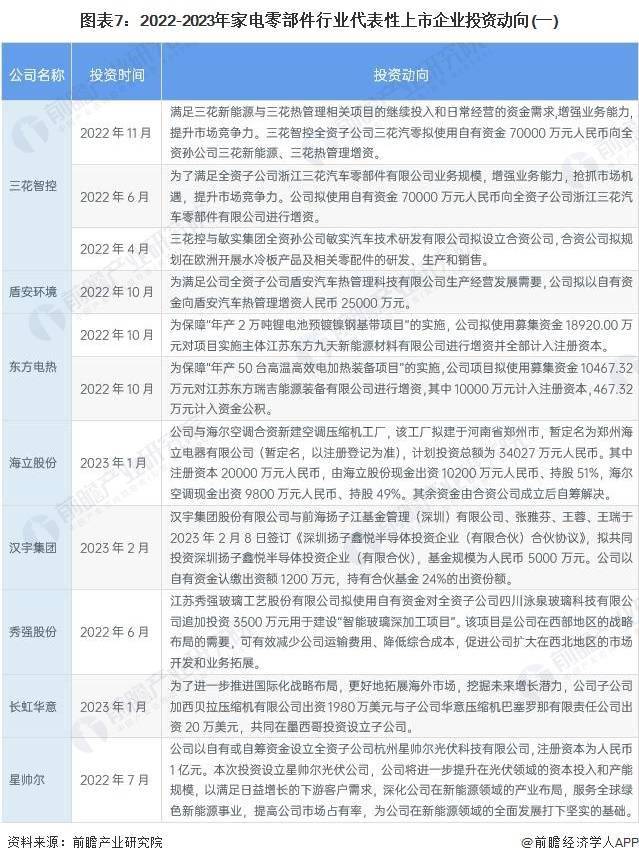 6686体育【干货】2023年中国家电零部件行业产业链现状及市场竞争格局分析 长三角与珠三角地区产业竞争力较强(图4)