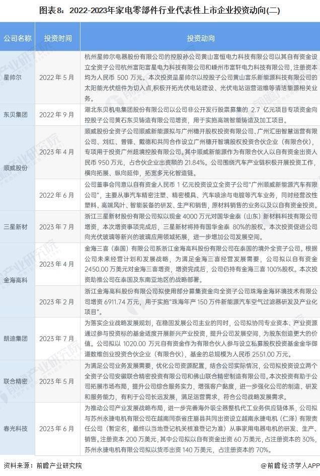 6686体育【干货】2023年中国家电零部件行业产业链现状及市场竞争格局分析 长三角与珠三角地区产业竞争力较强(图5)