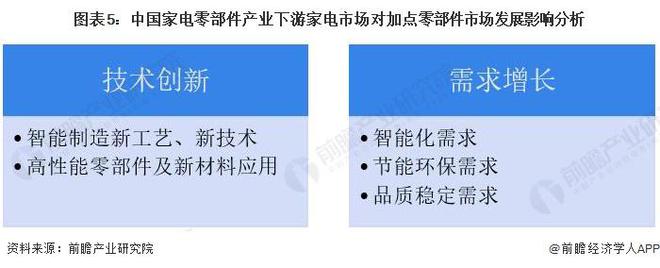 6686体育2023年中国家电零部件行业下游影响分析 家电产品推动零部件技术创新和需求增长【组图】(图5)