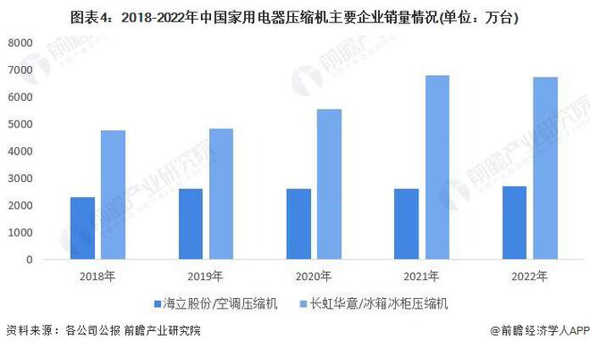 6686体育2023年中国家电零部件行业下游影响分析 家电产品推动零部件技术创新和需求增长【组图】(图4)