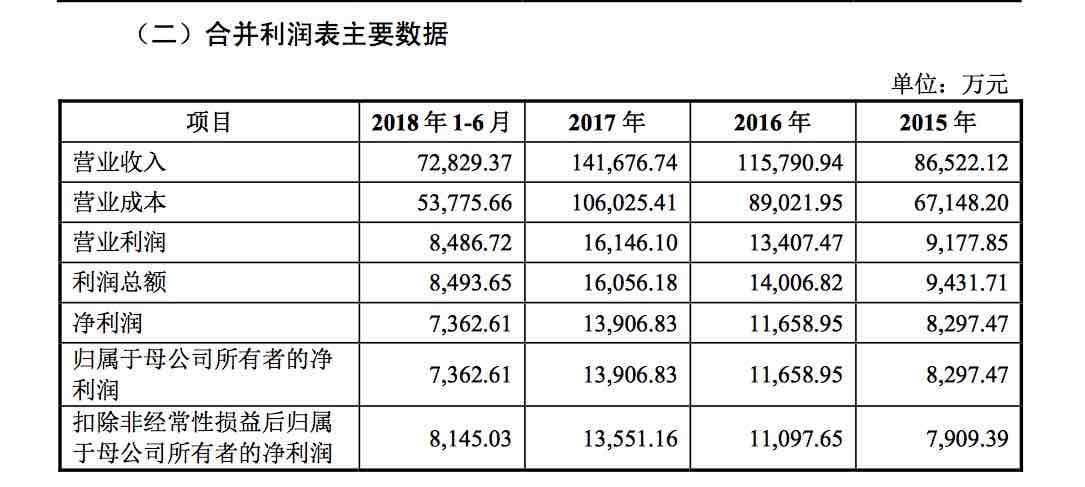 6686体育22天内3家东莞企业登陆A股最新一家来自这个镇！(图2)