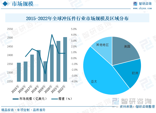 6686体育【前景趋势】一文读懂2022年中国冲压件行业未来发展前景：下游需求强劲(图7)