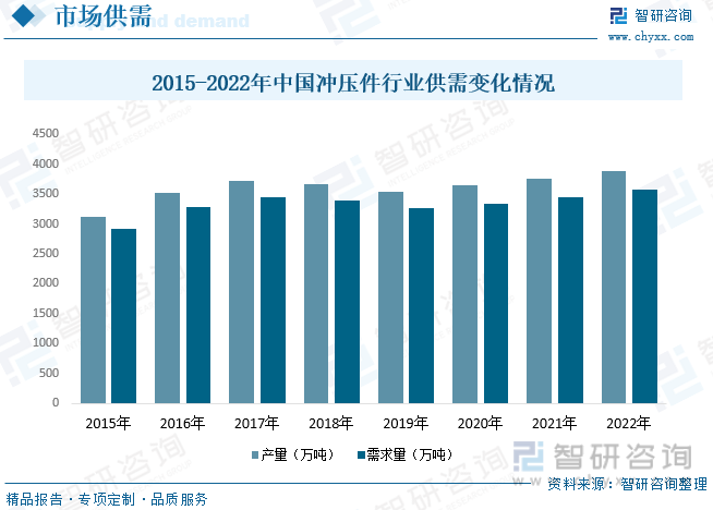 6686体育【前景趋势】一文读懂2022年中国冲压件行业未来发展前景：下游需求强劲(图9)