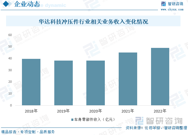 6686体育【前景趋势】一文读懂2022年中国冲压件行业未来发展前景：下游需求强劲(图11)