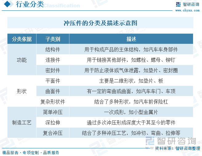 6686体育【前景趋势】一文读懂2022年中国冲压件行业未来发展前景：下游需求强劲(图2)