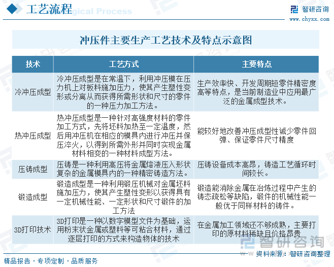 6686体育【前景趋势】一文读懂2022年中国冲压件行业未来发展前景：下游需求强劲(图3)