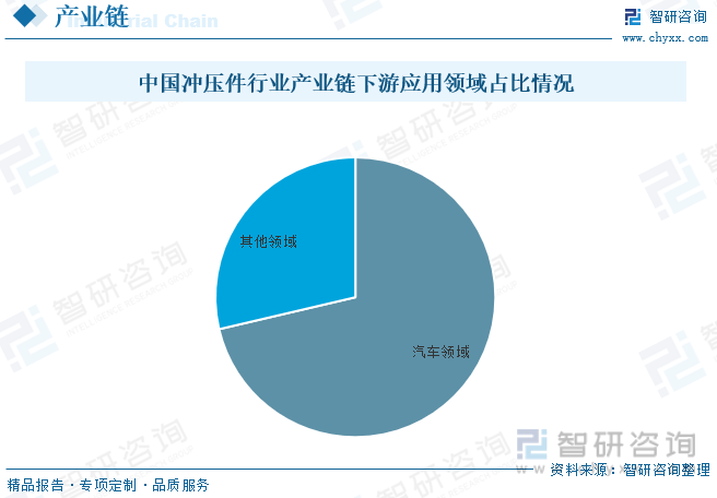 6686体育【前景趋势】一文读懂2022年中国冲压件行业未来发展前景：下游需求强劲(图6)