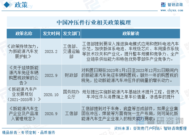 6686体育【前景趋势】一文读懂2022年中国冲压件行业未来发展前景：下游需求强劲(图4)