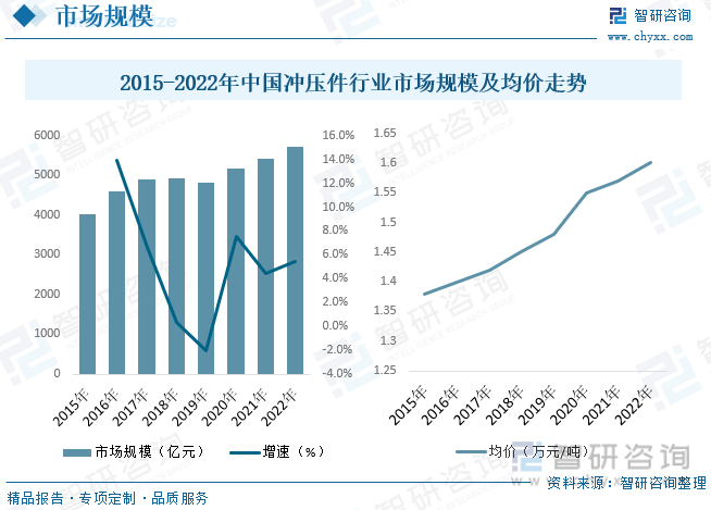 6686体育【前景趋势】一文读懂2022年中国冲压件行业未来发展前景：下游需求强劲(图8)