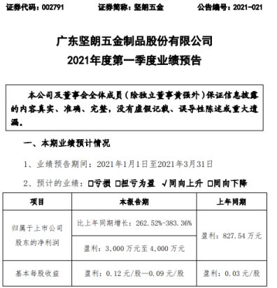 6686体育坚朗五金2021年一季度净利3000万-4000万 主营业务稳定增长(图1)