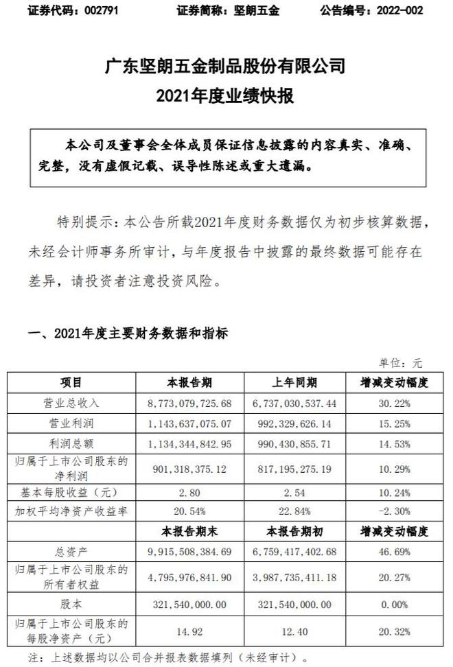 坚朗五金2021年净利901亿同比增长1029% 新产品业务增长良好6686体育(图1)