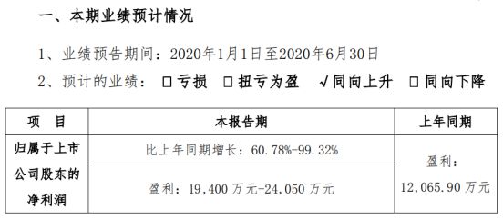 坚朗五金2020年上半年预计净利194亿元-241亿元 销售收入增6686体育长(图1)