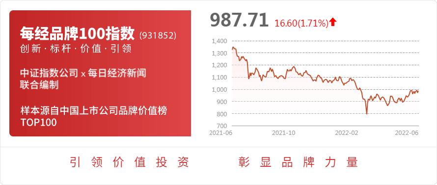 6686体育坚朗五金：公司主要参考原材料价格、生产成本等综合因素制定产品价格(图1)