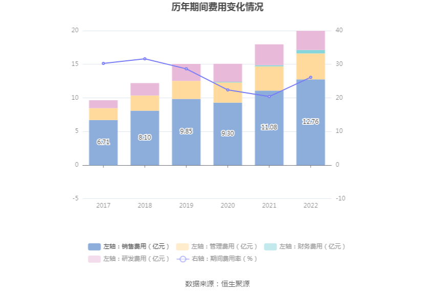 6686体育坚朗五金：2022年净利润同比下降9263% 拟10派1元(图11)