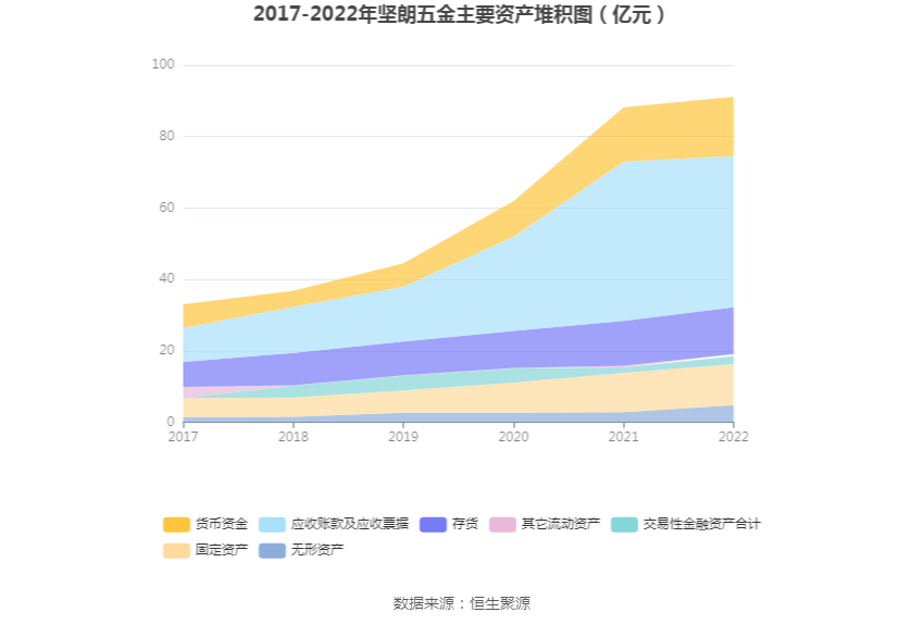 6686体育坚朗五金：2022年净利润同比下降9263% 拟10派1元(图12)