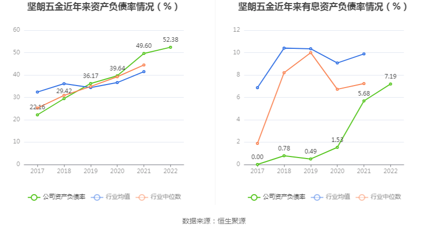 6686体育坚朗五金：2022年净利润同比下降9263% 拟10派1元(图16)