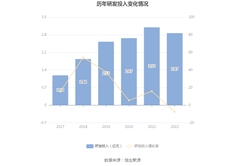 6686体育坚朗五金：2022年净利润同比下降9263% 拟10派1元(图15)