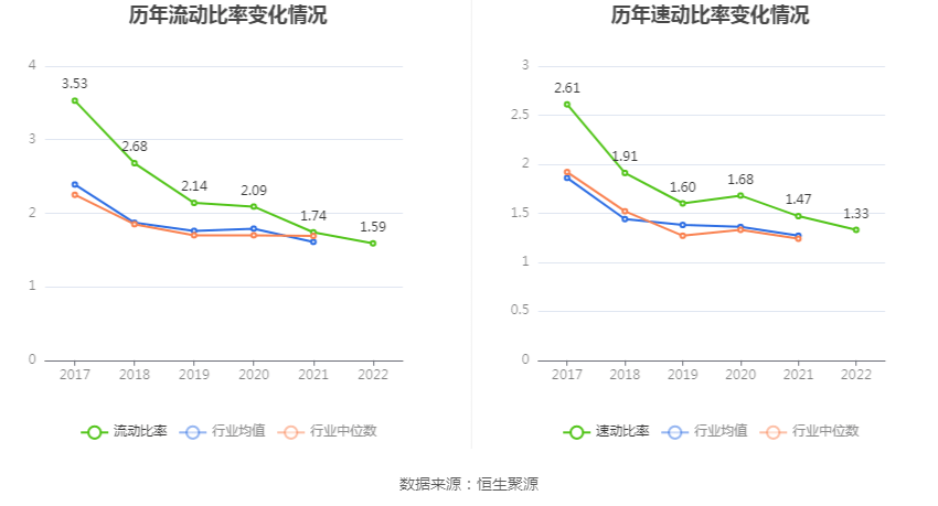 6686体育坚朗五金：2022年净利润同比下降9263% 拟10派1元(图17)