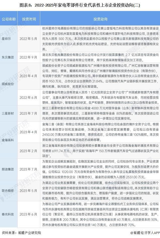 【干货】家电零部件行业产业链全景梳理及区域热力地图6686体育(图5)