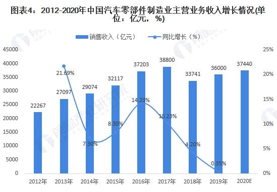 6686体育app：汽车零部件行业S2B2B商城网站建设构建汽车零部件供应链新生态(图1)