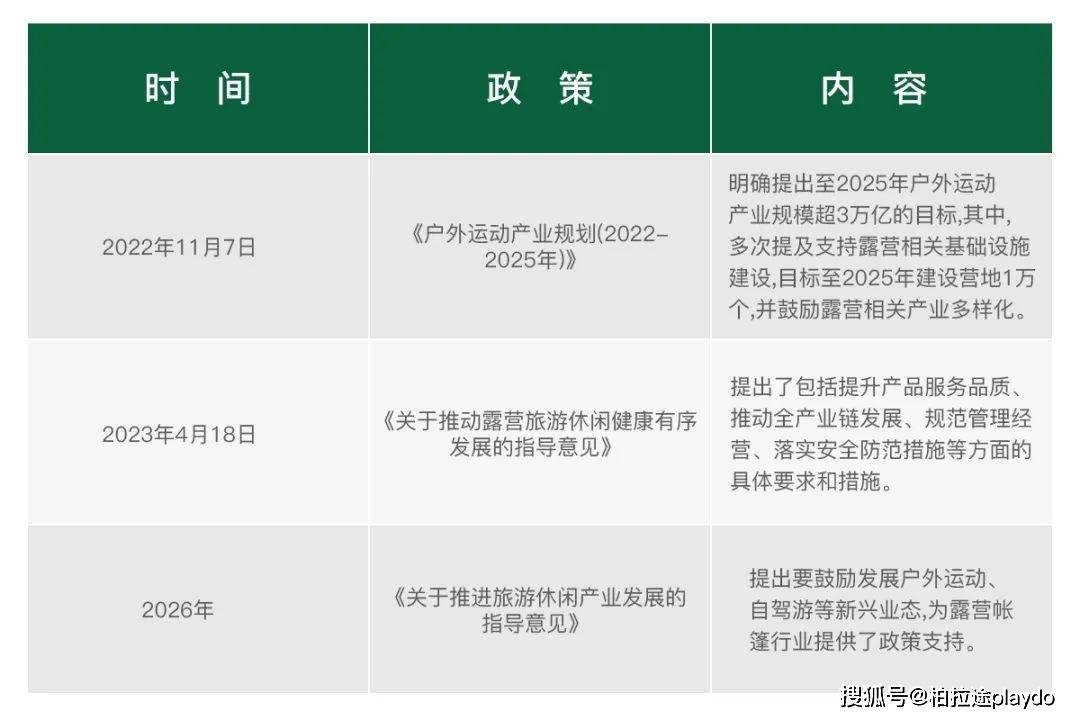 6686体育下载：行业分析：我国露营帐篷行业现状(图6)