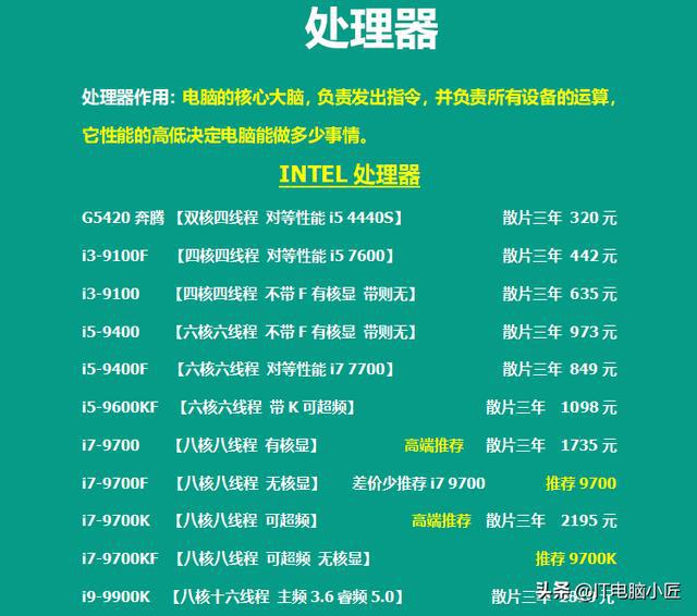 6686体育官网：8月份更新电脑行业配件报价英特尔处理器历史新低显卡价格涨(图2)