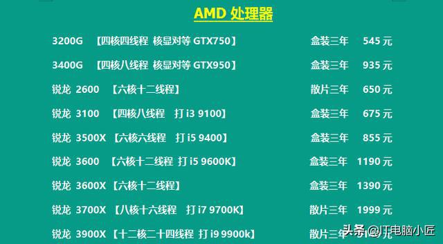 6686体育官网：8月份更新电脑行业配件报价英特尔处理器历史新低显卡价格涨(图4)