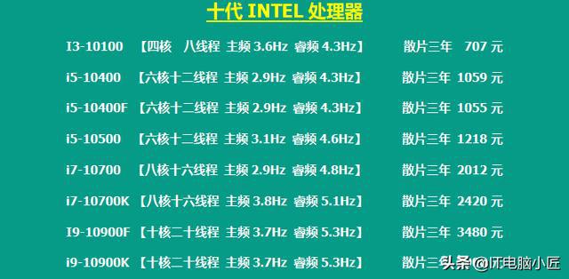 6686体育官网：8月份更新电脑行业配件报价英特尔处理器历史新低显卡价格涨(图3)