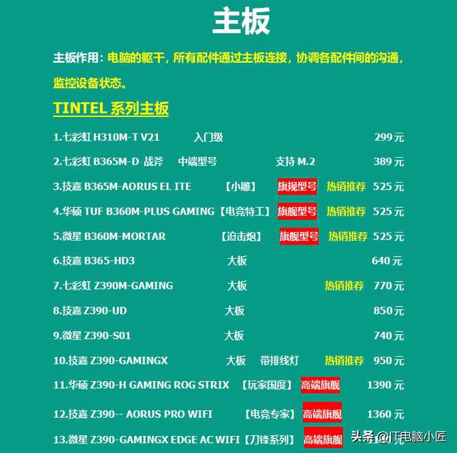 6686体育官网：8月份更新电脑行业配件报价英特尔处理器历史新低显卡价格涨(图5)