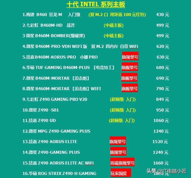 6686体育官网：8月份更新电脑行业配件报价英特尔处理器历史新低显卡价格涨(图6)