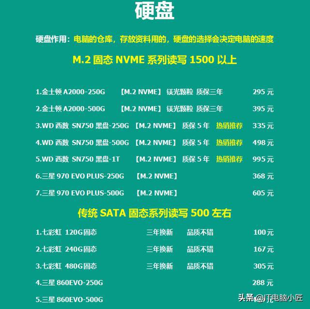 6686体育官网：8月份更新电脑行业配件报价英特尔处理器历史新低显卡价格涨(图9)