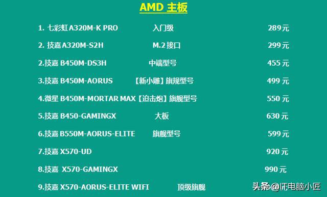 6686体育官网：8月份更新电脑行业配件报价英特尔处理器历史新低显卡价格涨(图7)