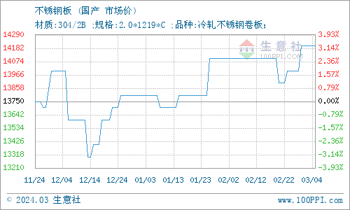 6686体育官网：生意社：6月30日山东东银金属材料无缝管报价(图1)