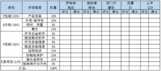 6686：大面板开关插座怎么选？这可能是最详细的评测了(图7)