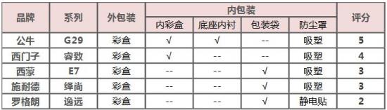 6686：大面板开关插座怎么选？这可能是最详细的评测了(图18)