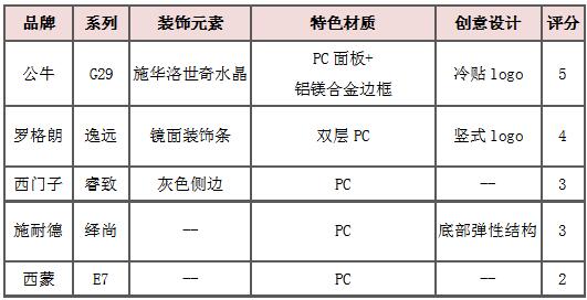 6686：大面板开关插座怎么选？这可能是最详细的评测了(图35)