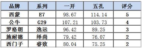 6686：大面板开关插座怎么选？这可能是最详细的评测了(图36)