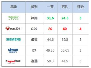 6686：大面板开关插座怎么选？这可能是最详细的评测了(图37)