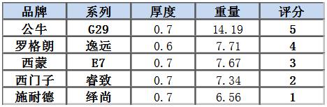 6686：大面板开关插座怎么选？这可能是最详细的评测了(图46)